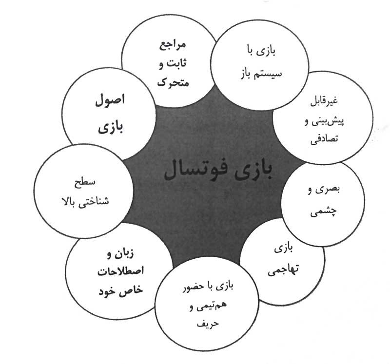 ویژگی های بازی فوتسال
