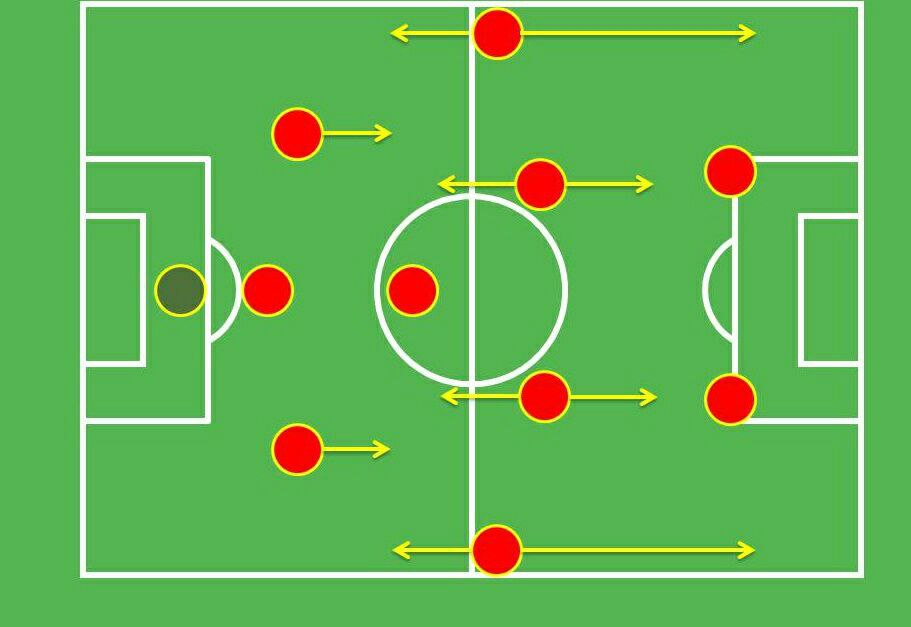 سیستم 3-5-2